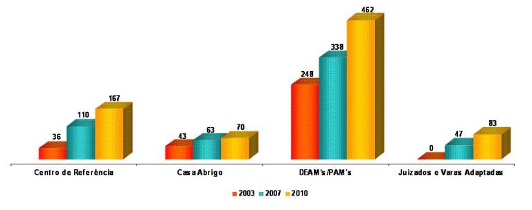 Gráfico - Dados 180