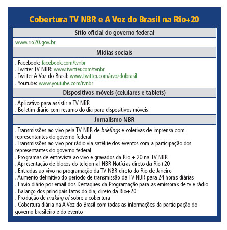 Cobertura NBR - RIO +20