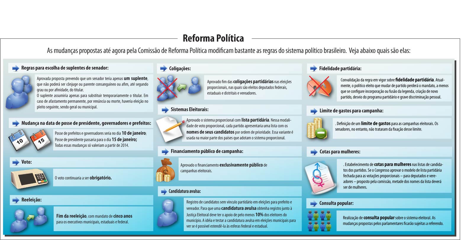 reforma política