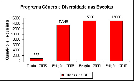 grafico GDE.jpg