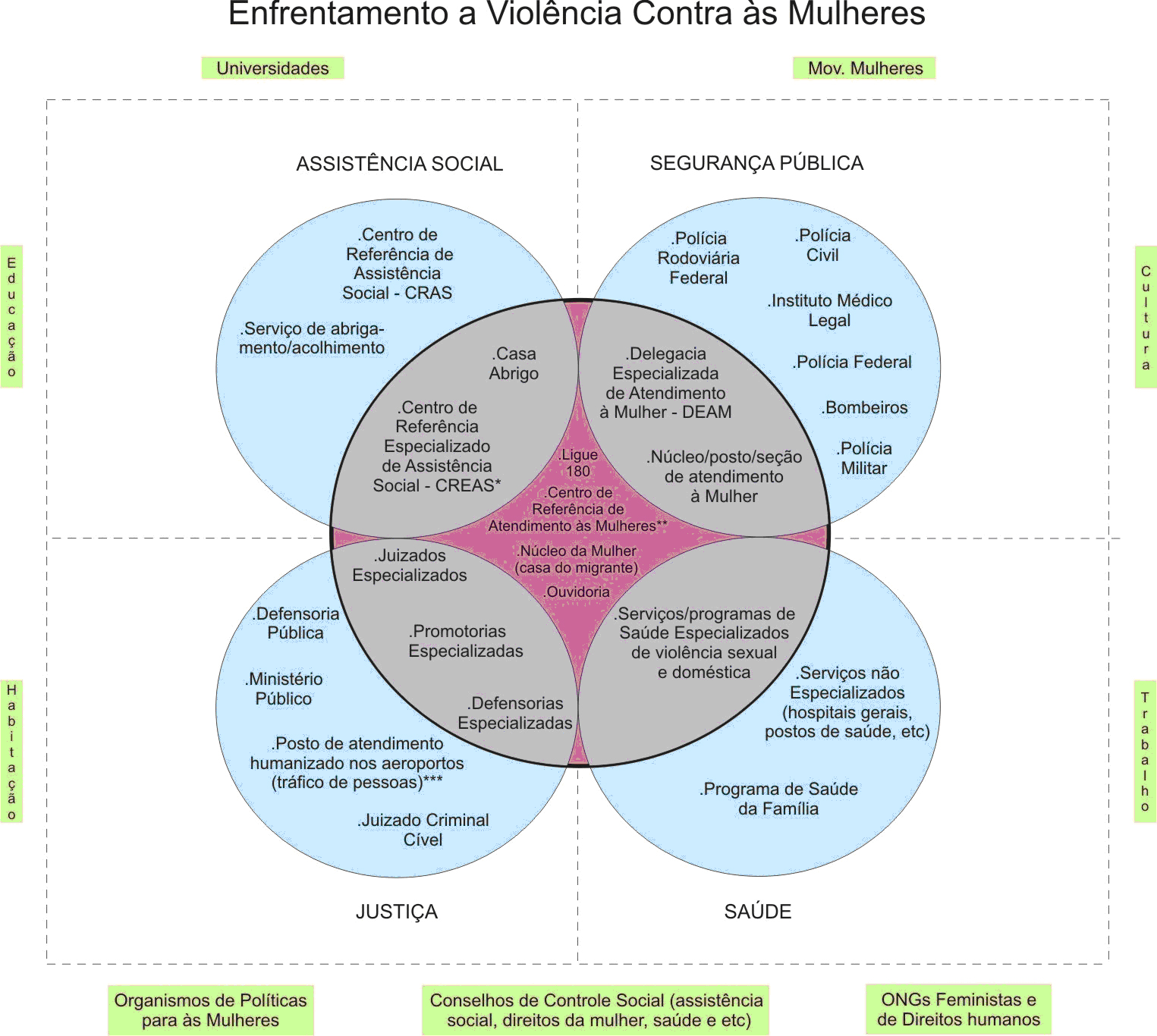 Imagem eixos pacto.jpg