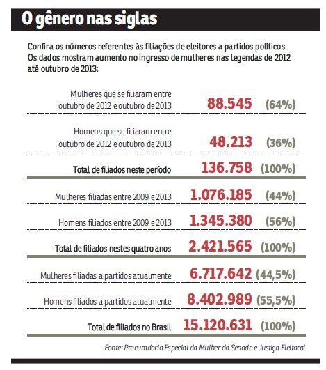 Ilustração: Procuradoria Especial da Mulher do Senado e Justiça Eleitoral