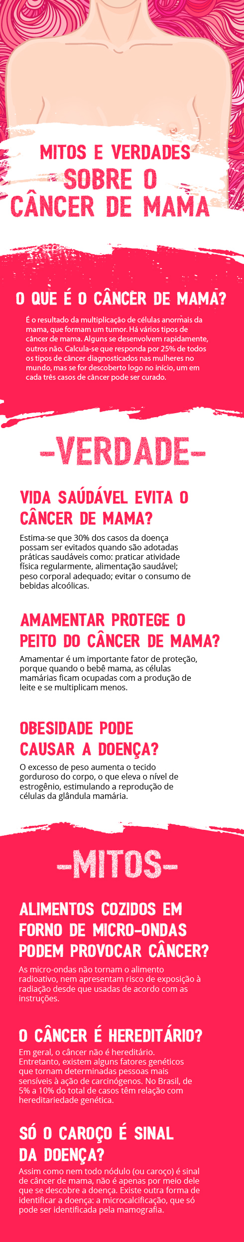 Mitos dos câncer de mama