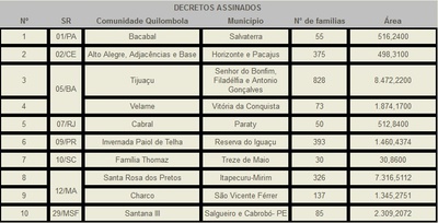 Tabela