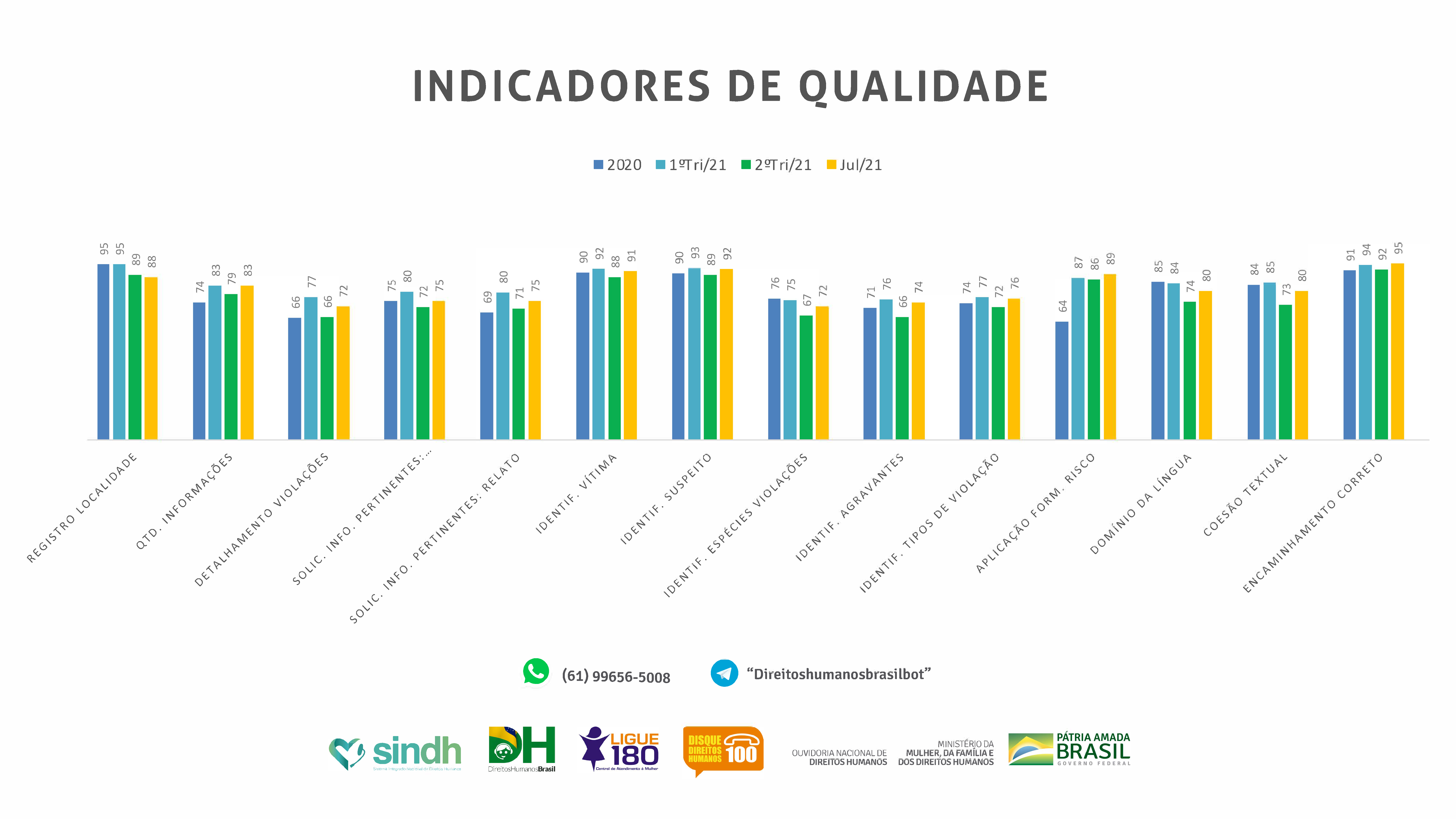 Controle da qualidade do atendimento