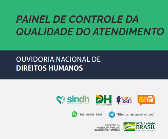 Painel de Controle da Qualidade do Atendimento