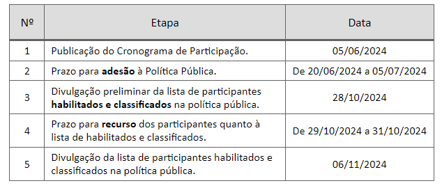 Cronograma de Participação