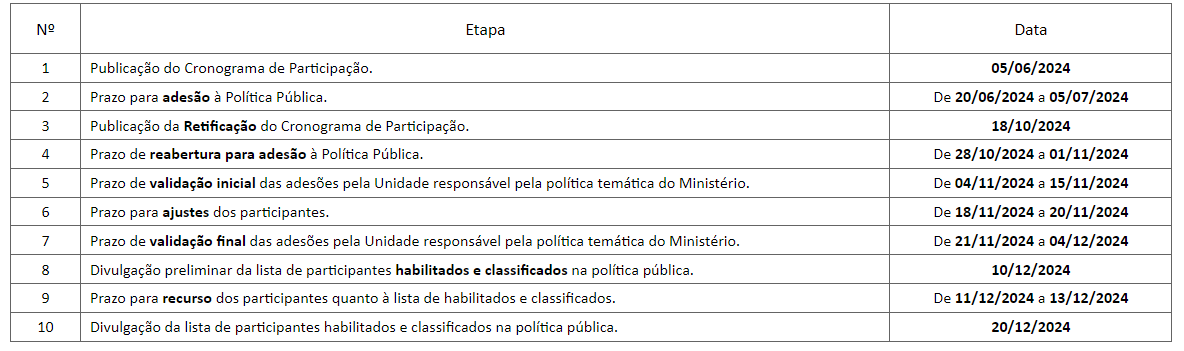 Cronograma Retificado
