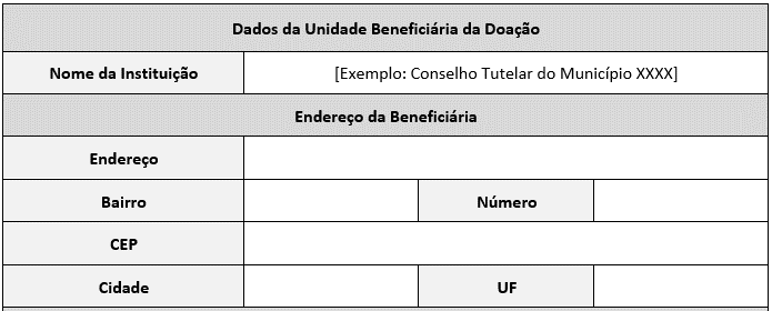 Formulário para preenchimento dos dados da unidade beneficiária da doação
