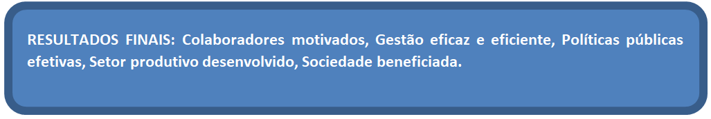 imagem bloco resultados finais.png