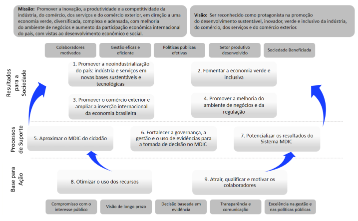 imagem mapa estratégico.png