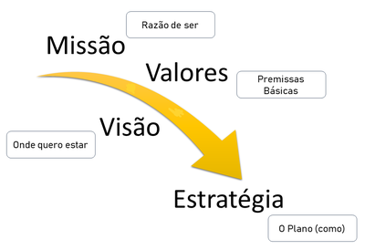 Valores, visão estratégia.png