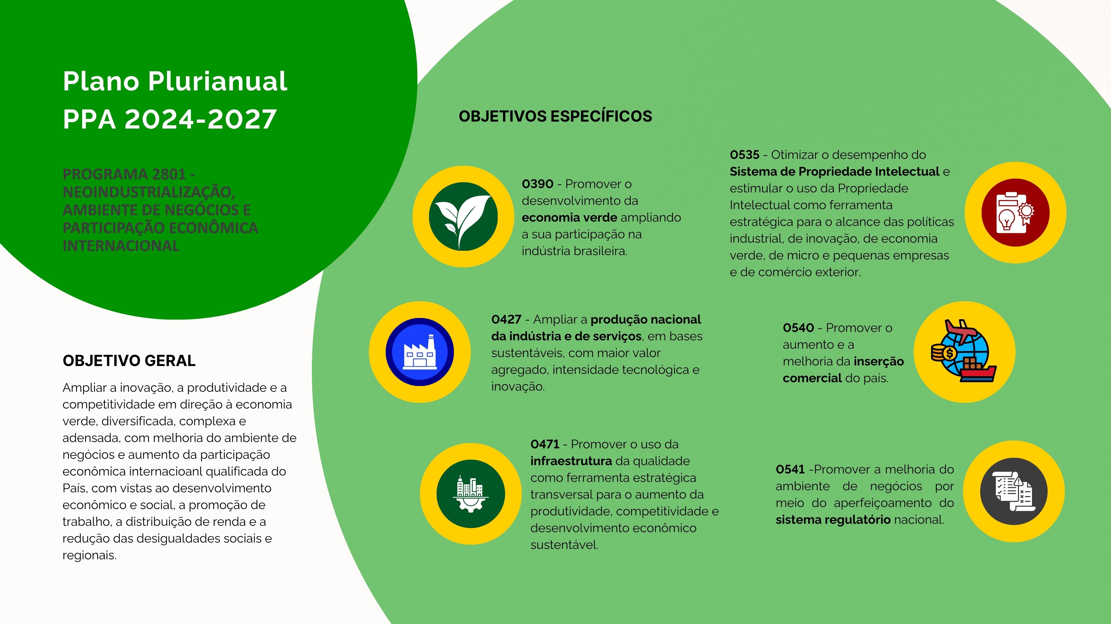 Programa 2801