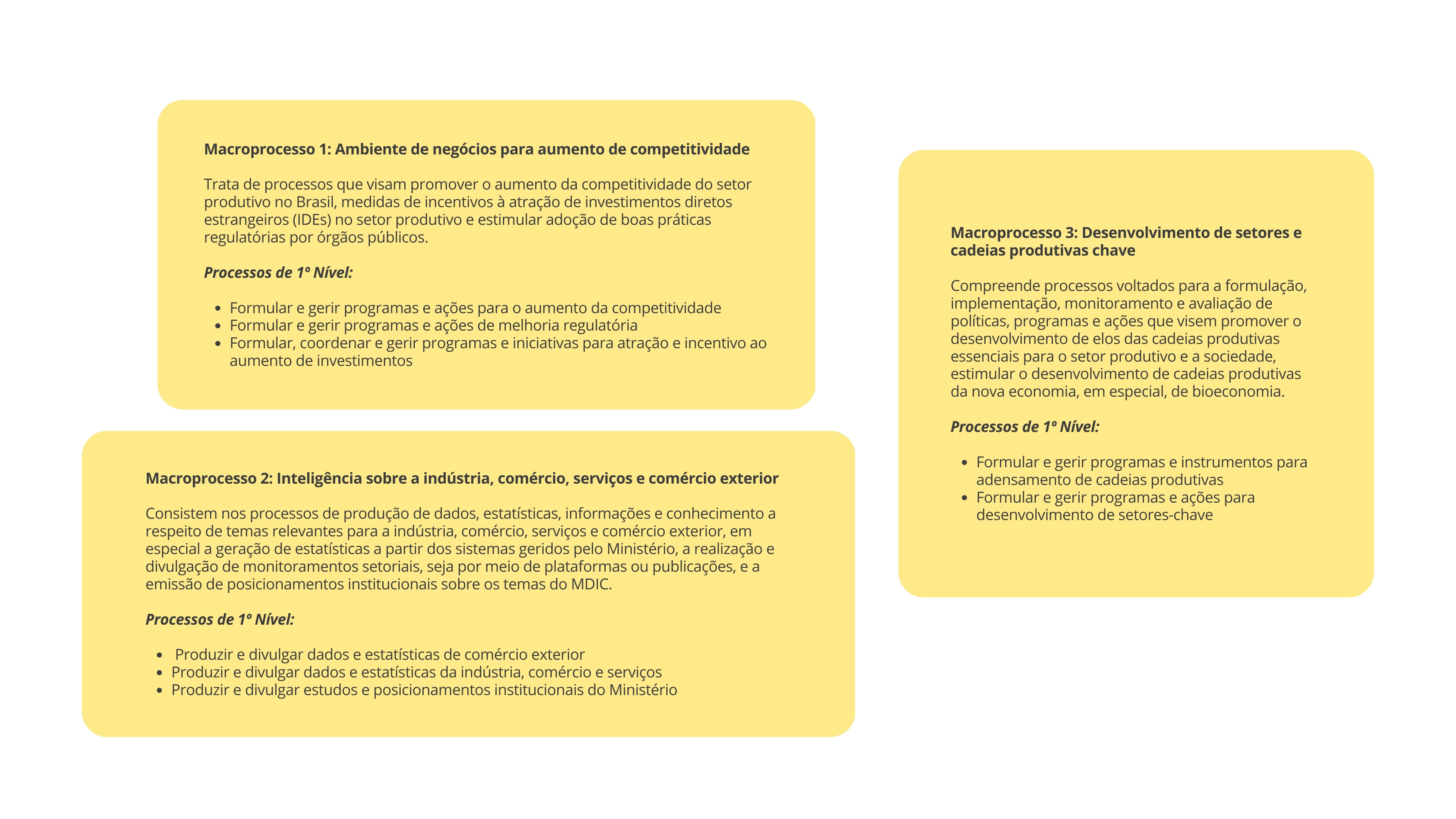 Macroprocessos finalisticos
