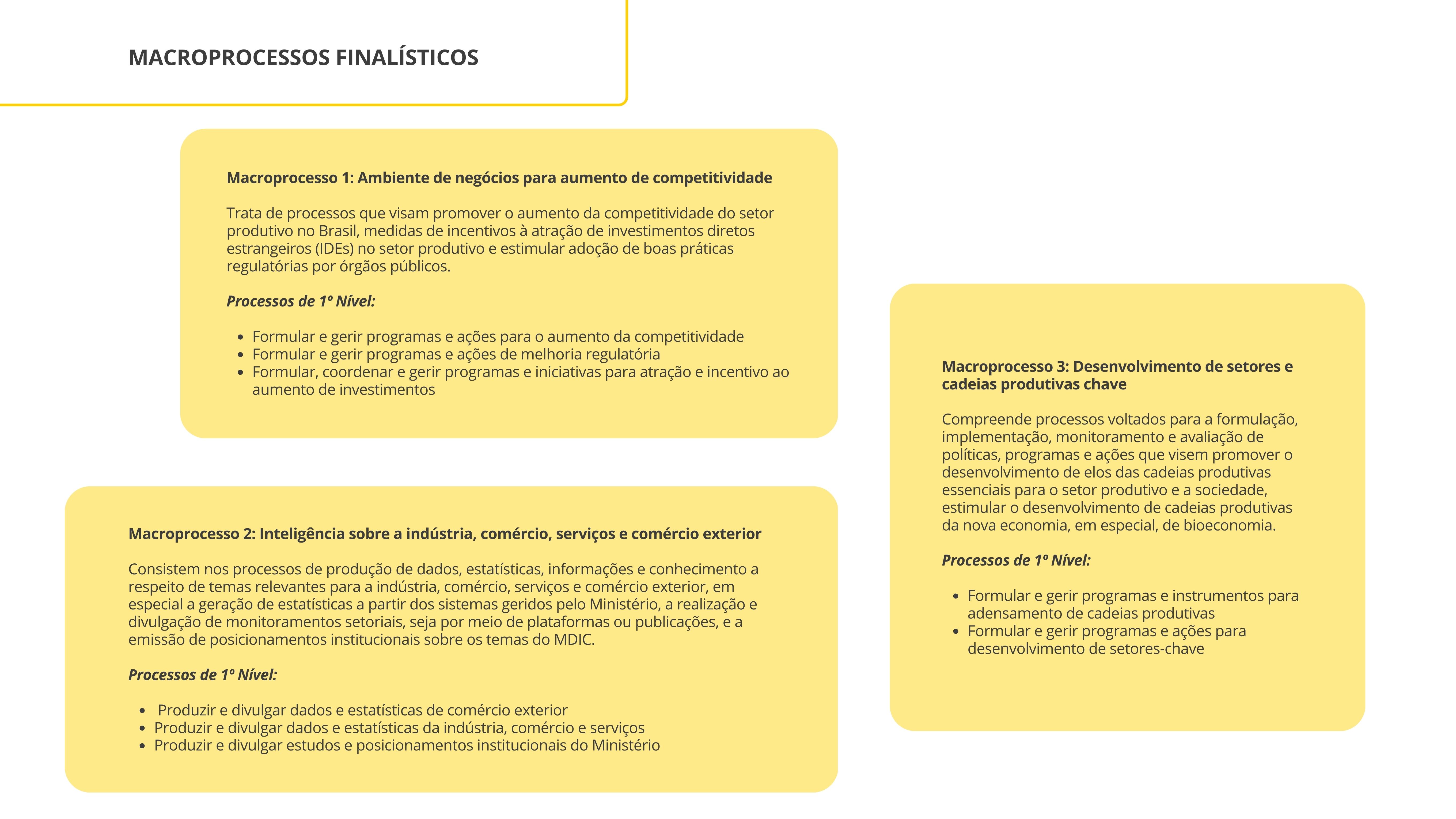 Macroprocessos finalisticos