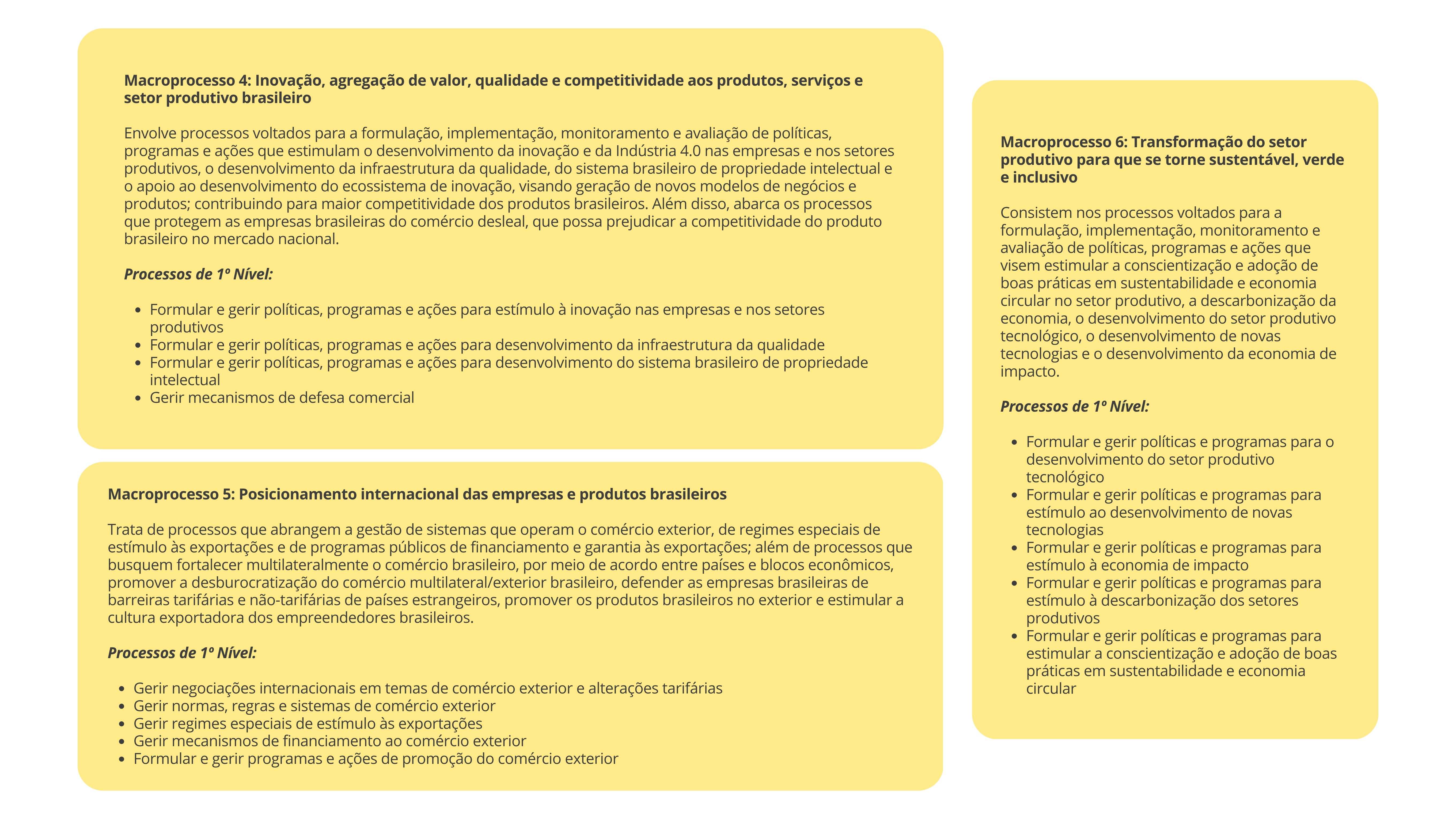 Macroprocessos finalisticos 2