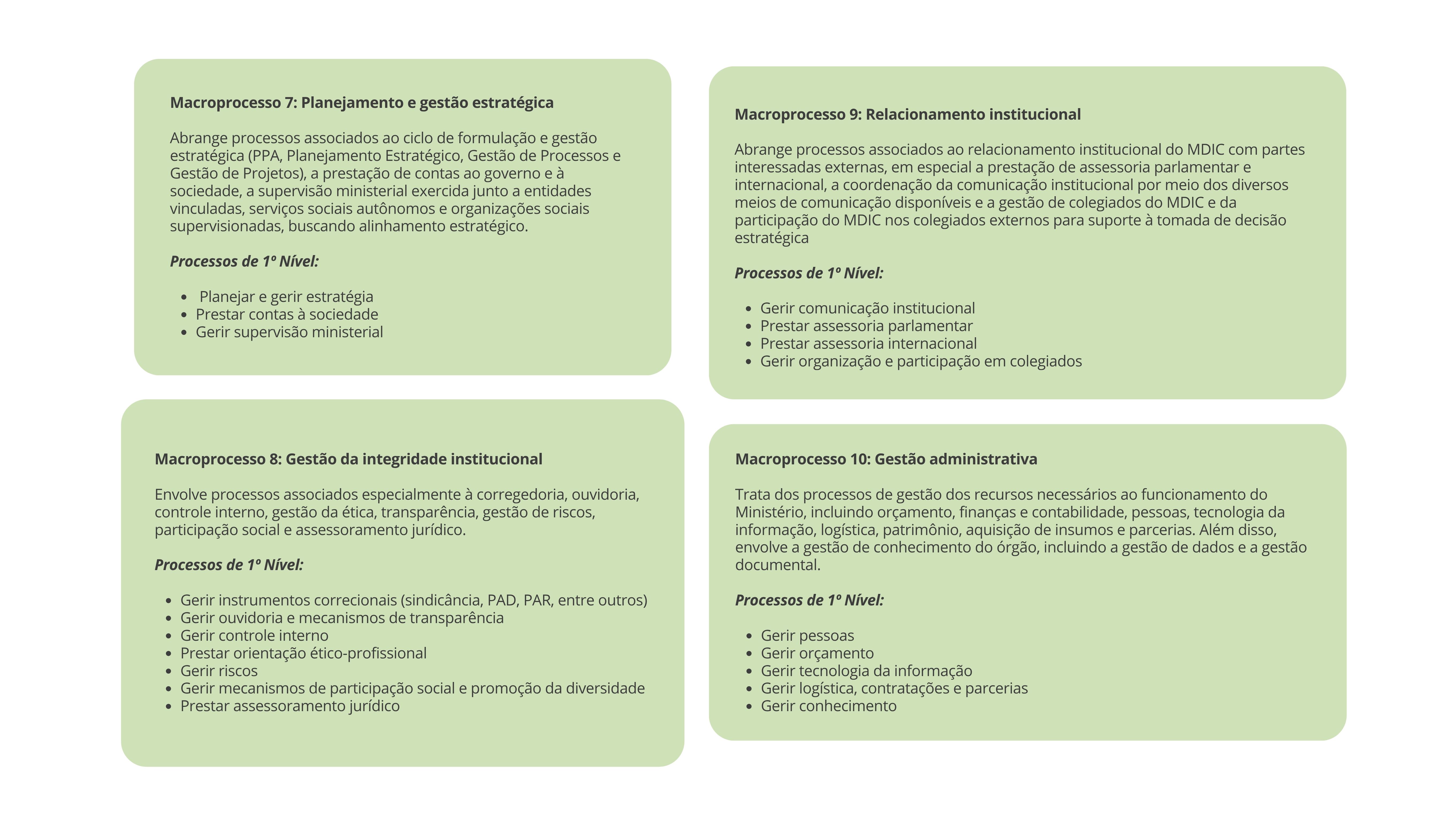 Macroprocessos de suporte