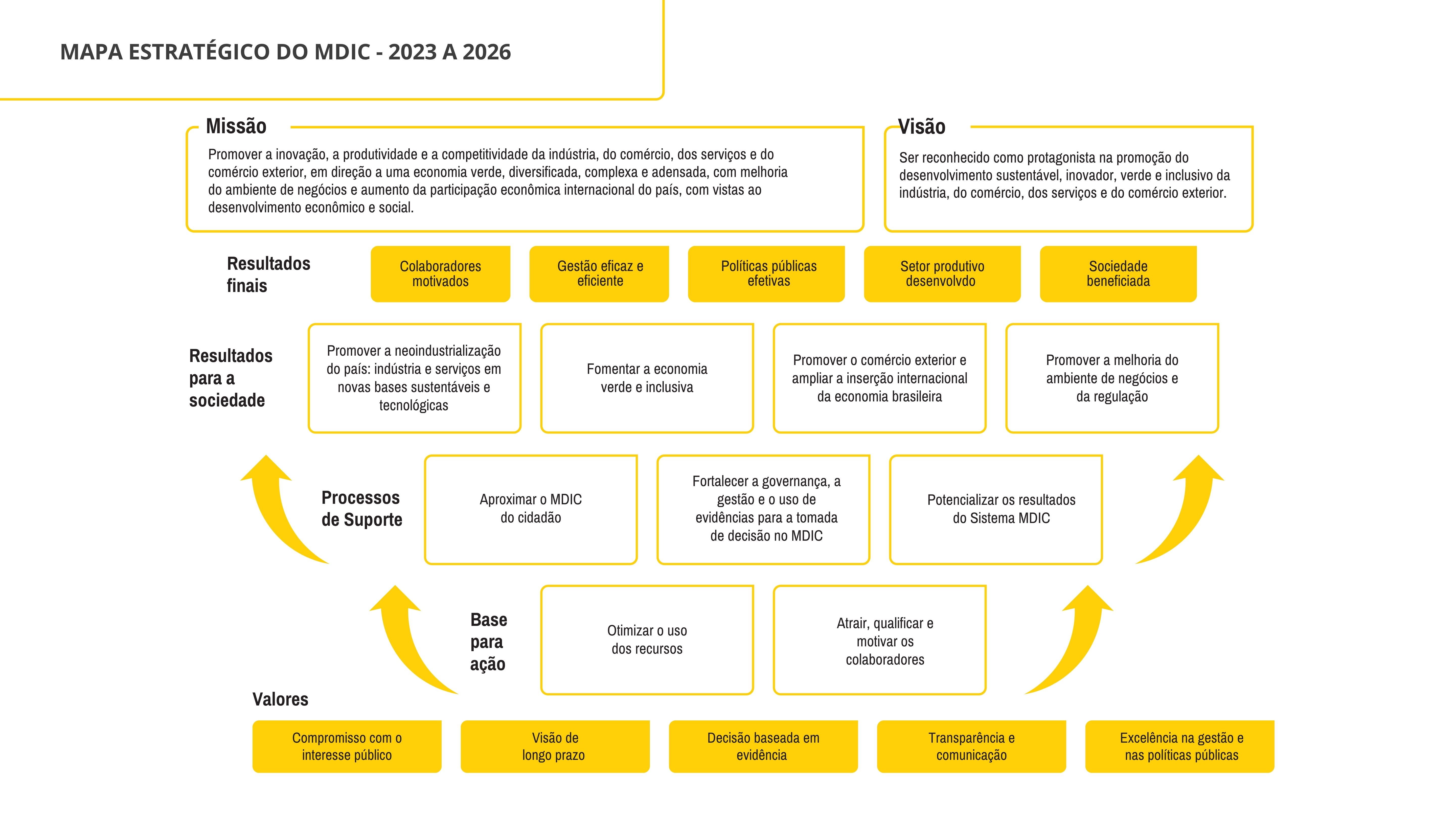 Mapa Estratégico