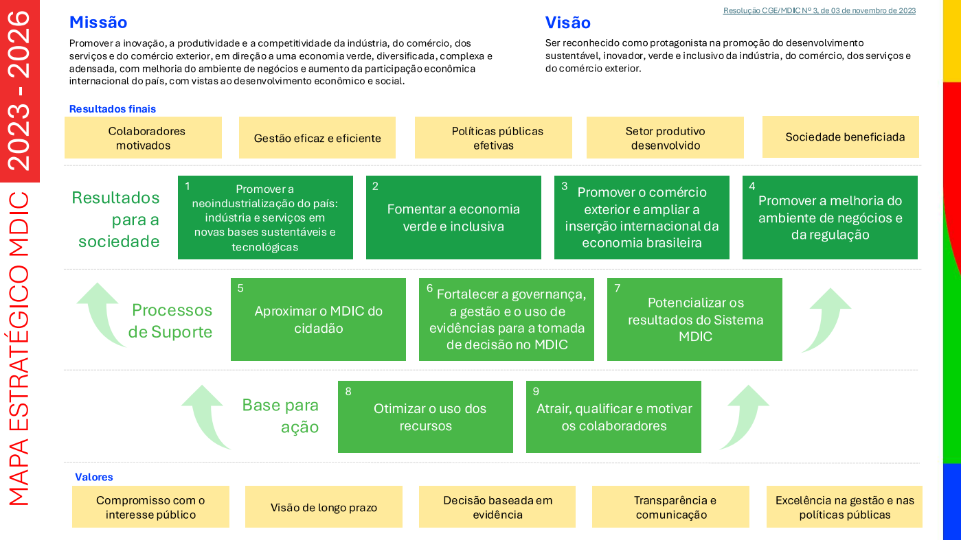 Mapa Estratégico