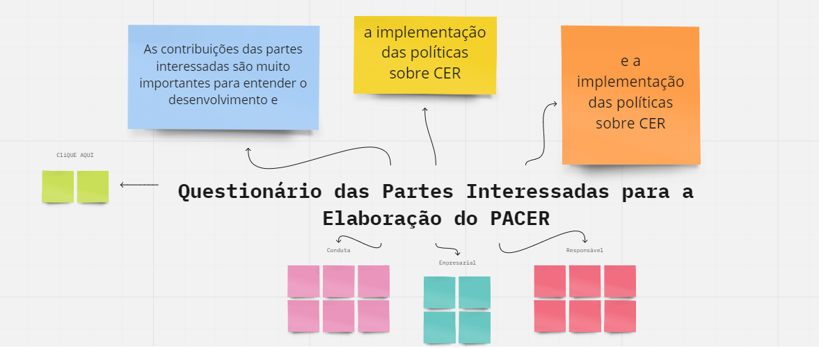 Imagem feita para convidar as partes interessadas a preencher o questionário PACER 02/03/2022. 