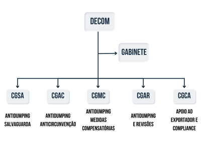 Simple Organizational 