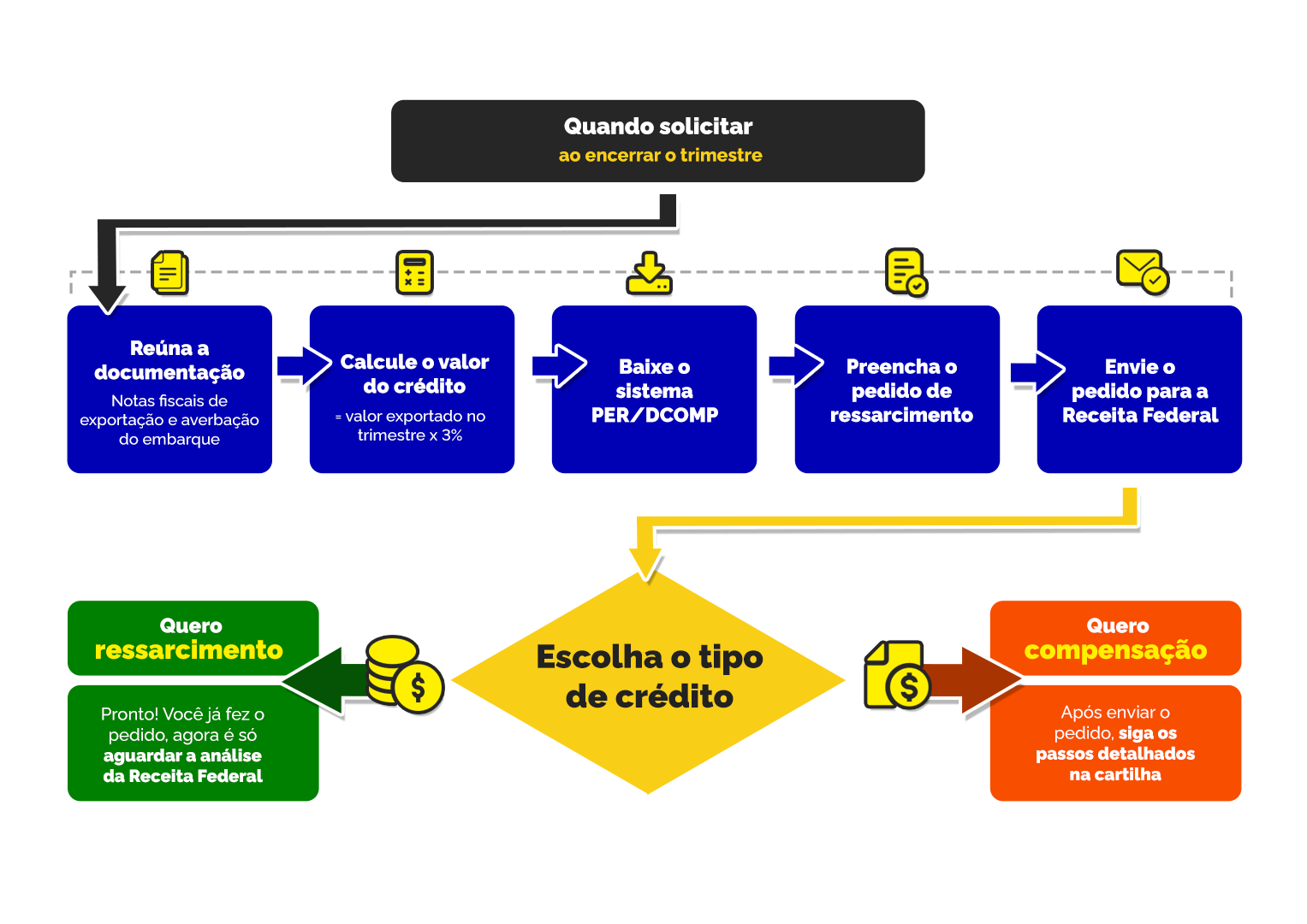 info acredita (5).png