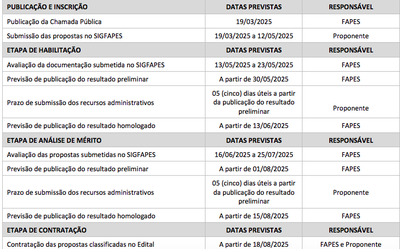 Cronograma Edital Fapes-Seama ES