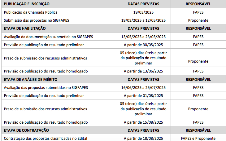 Cronograma Edital Fapes-Seama ES