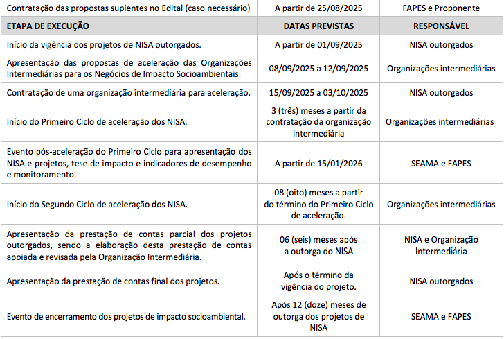 Cronograma Edital Fapes-Seama ES