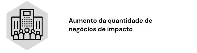 Eixo 2: Aumento do número de negócios de impacto