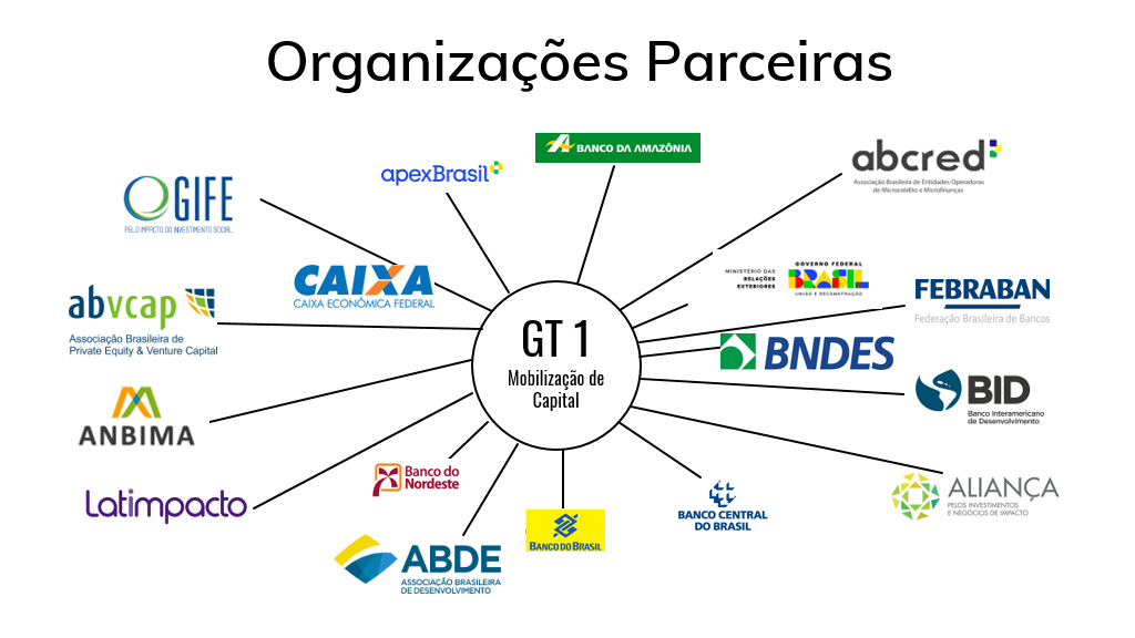 Organizações Parceiras - Eixo 1