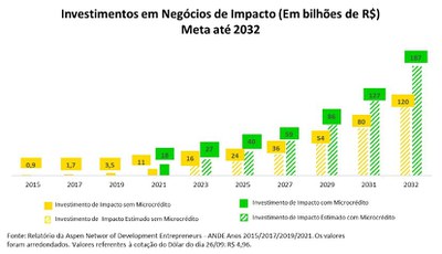 Gráfico_meta-2032.png