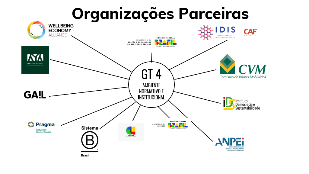 Organizações Parceiras - Eixo 4