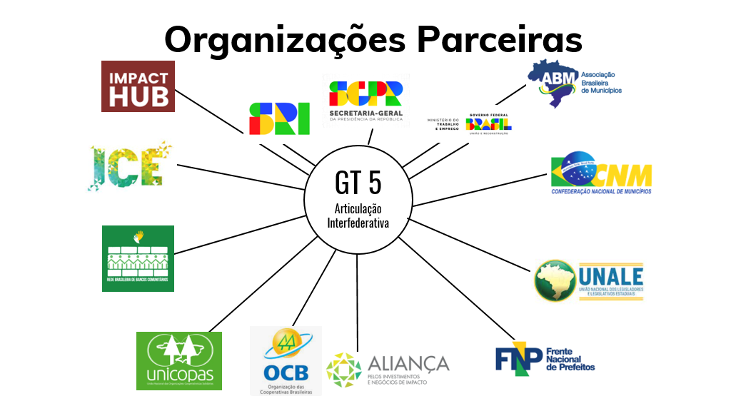 Organizações Parceiras - Eixo 5