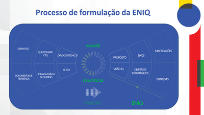 processo_formulacao_eniq.png
