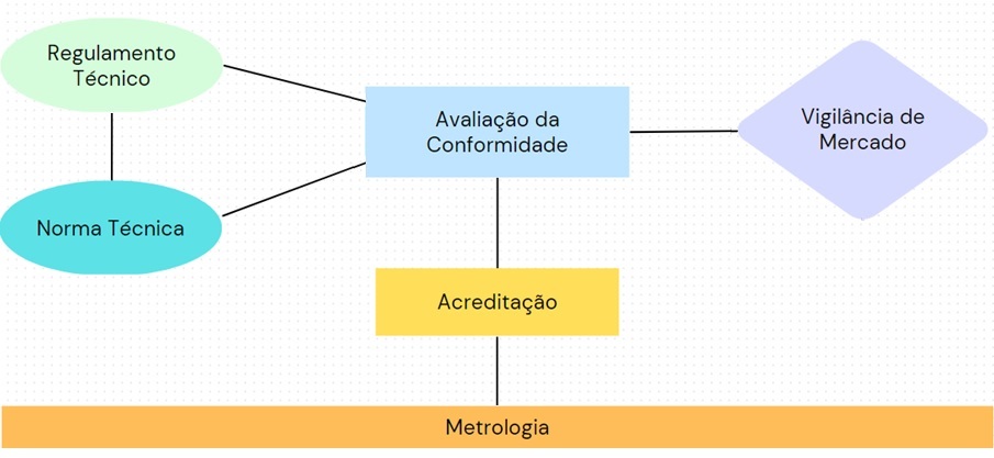 Definição e Elementos da IQ