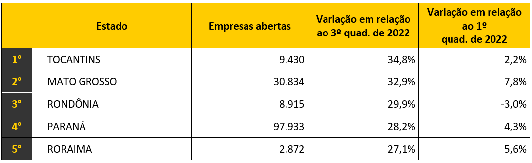 Um Ranking das 5 principais aberturas 