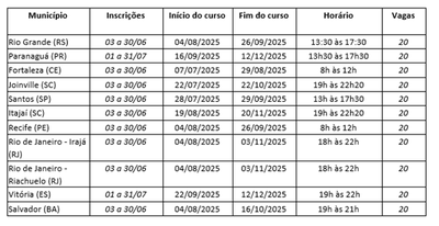 Vagas por municípios