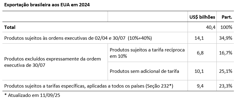ordem-executiva.PNG