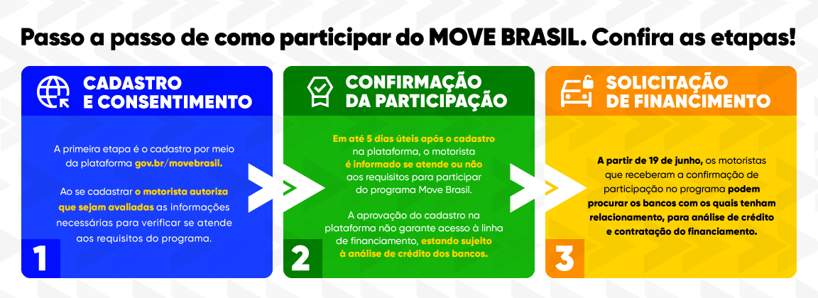 Passo a passo de como participar do MOVE Brasil. Confira as etapas! (https://www.gov.br/mdic/pt-br/assuntos/sdic/move-brasil/taxi-e-aplicativos/acessibilidade)