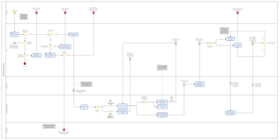 Fluxograma - Pedido de Acesso à Informação