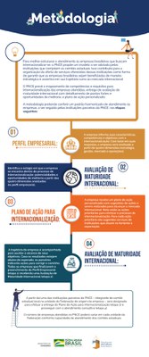 pnce_metodologia.jpg