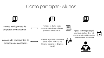 Como_participar_-_Alunos.png