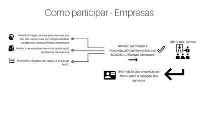 Como_participar_-_Empresas.png