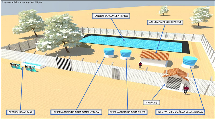 Sistema de Dessalinizacao do Programa Agua Doce