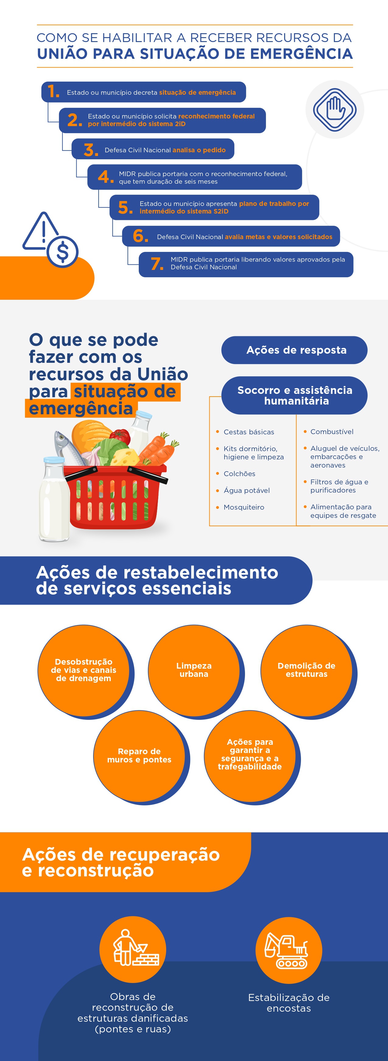 Infográfico