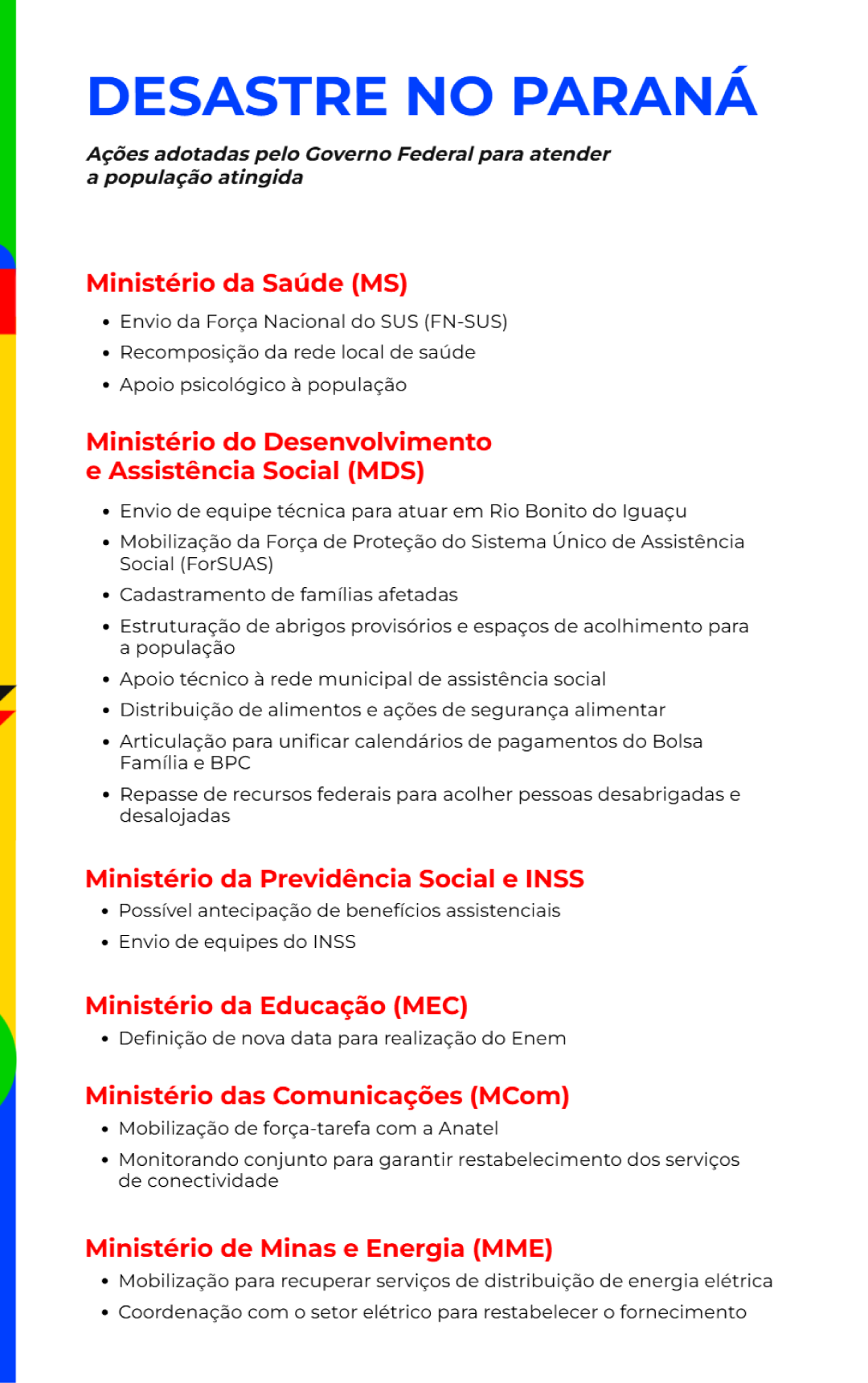 Infográfico