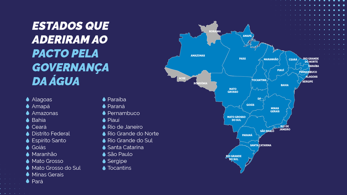 Fonte: ANA