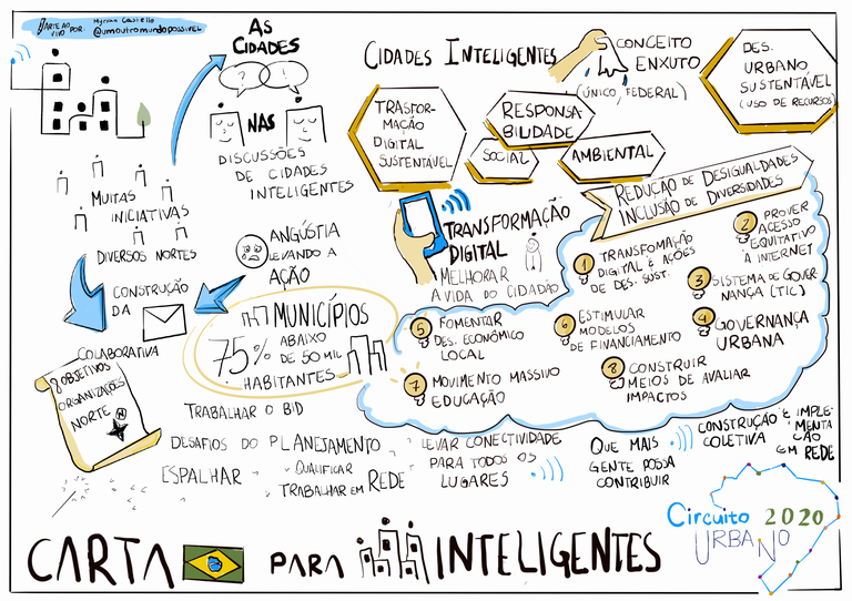 Evento Cidades Inteligentes