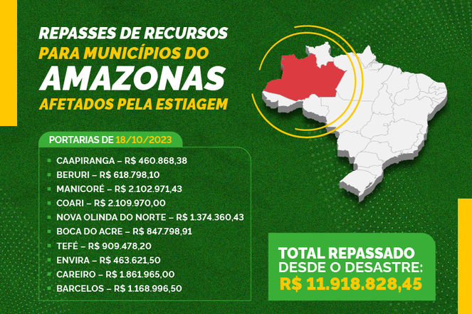 Fonte: Defesa Civil Nacional